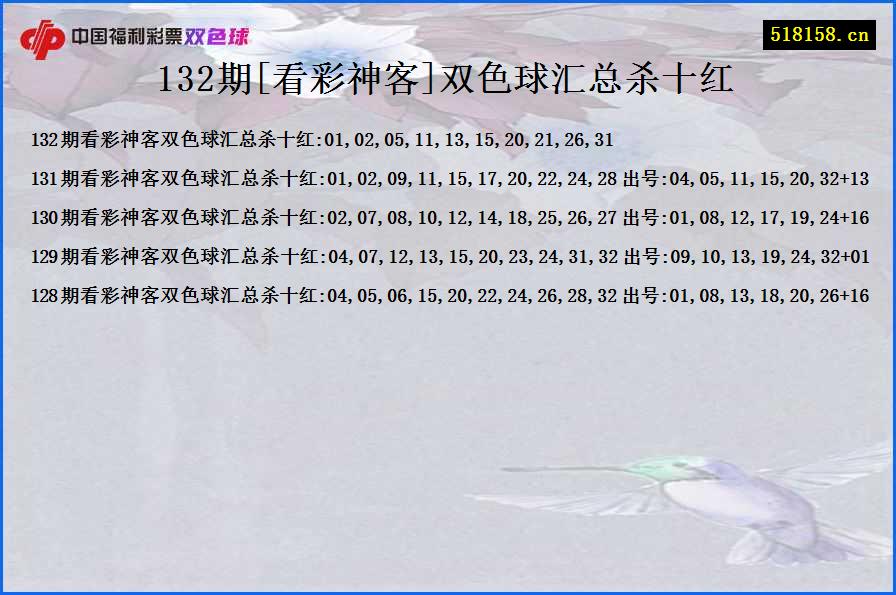 132期[看彩神客]双色球汇总杀十红