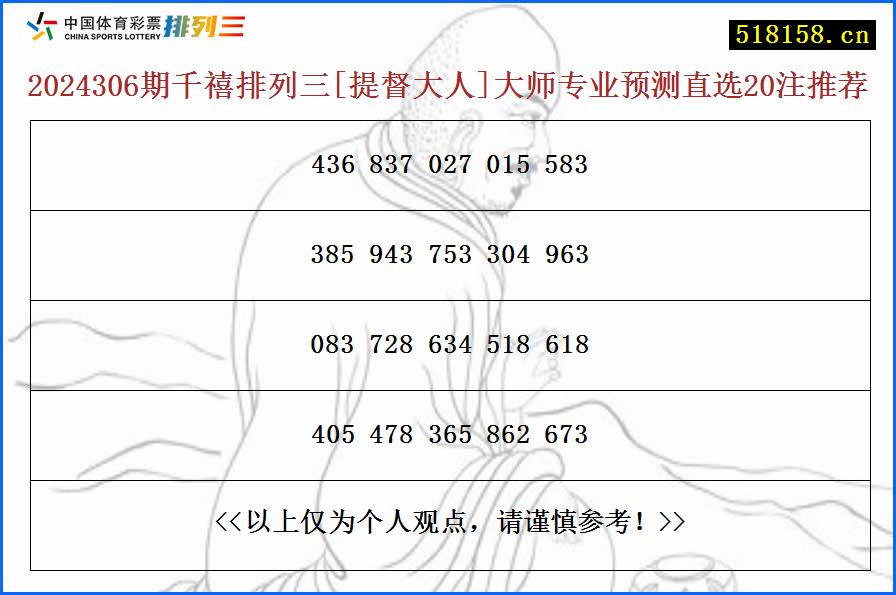 2024306期千禧排列三[提督大人]大师专业预测直选20注推荐