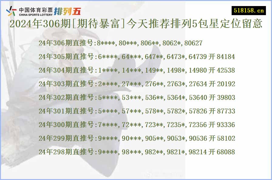 2024年306期[期待暴富]今天推荐排列5包星定位留意