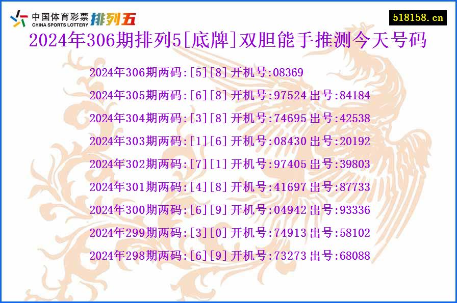 2024年306期排列5[底牌]双胆能手推测今天号码