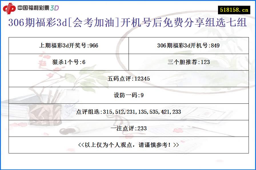 306期福彩3d[会考加油]开机号后免费分享组选七组