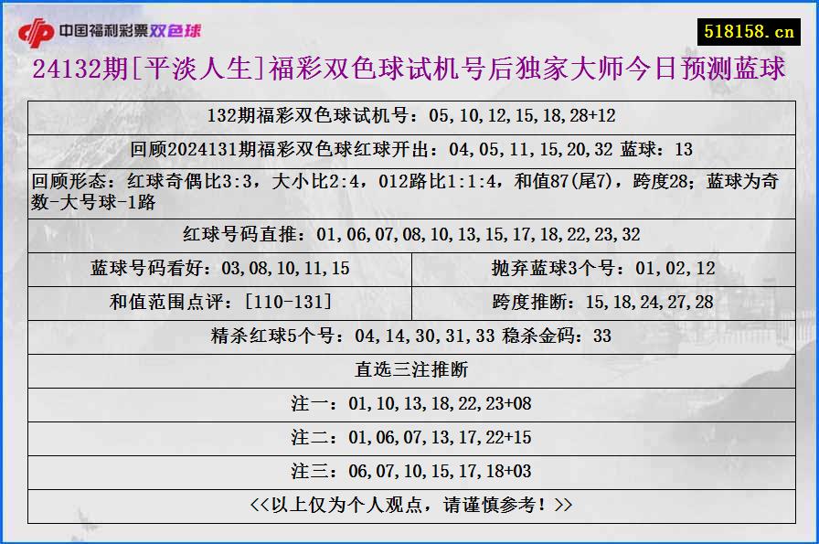 24132期[平淡人生]福彩双色球试机号后独家大师今日预测蓝球