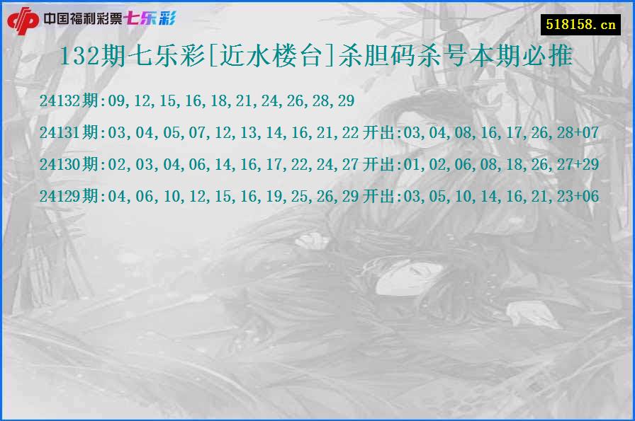132期七乐彩[近水楼台]杀胆码杀号本期必推