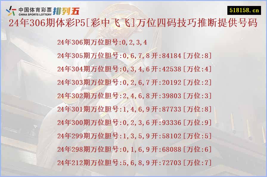 24年306期体彩P5[彩中飞飞]万位四码技巧推断提供号码