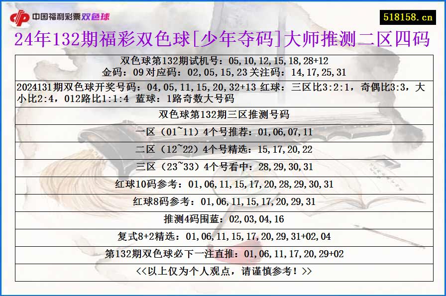 24年132期福彩双色球[少年夺码]大师推测二区四码