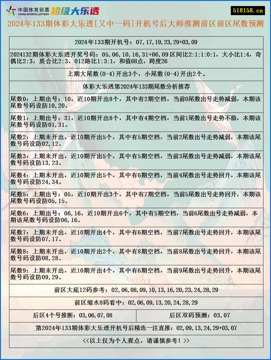 2024年133期体彩大乐透[又中一码]开机号后大师推测前区前区尾数预测