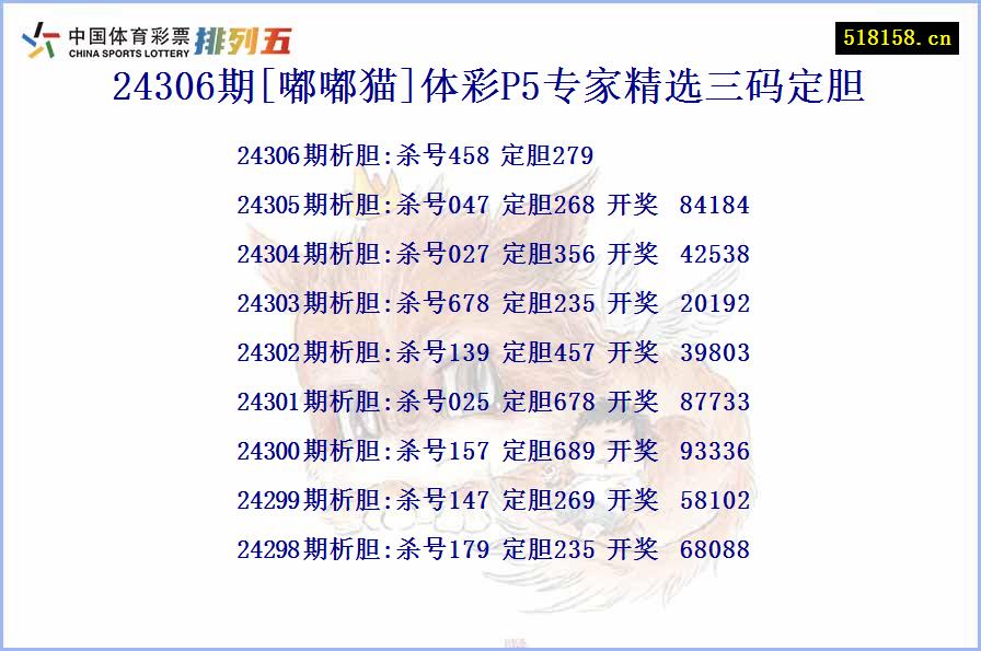 24306期[嘟嘟猫]体彩P5专家精选三码定胆