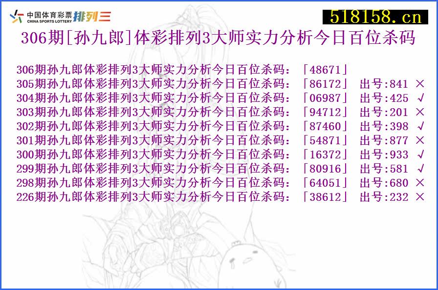 306期[孙九郎]体彩排列3大师实力分析今日百位杀码