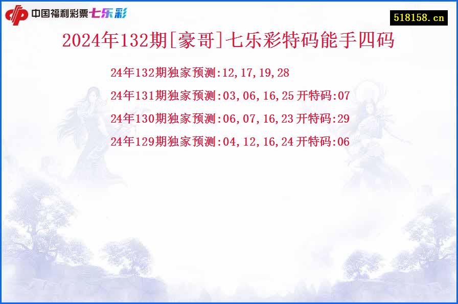 2024年132期[豪哥]七乐彩特码能手四码