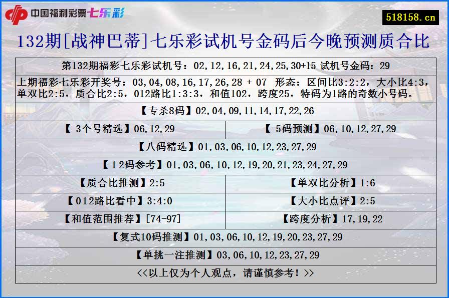 132期[战神巴蒂]七乐彩试机号金码后今晚预测质合比