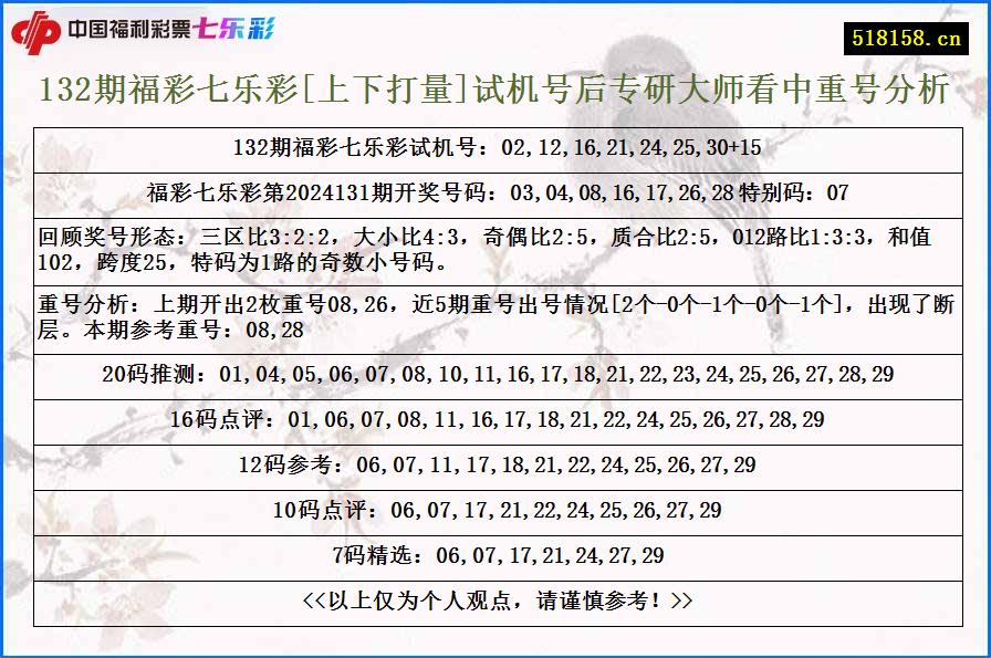 132期福彩七乐彩[上下打量]试机号后专研大师看中重号分析