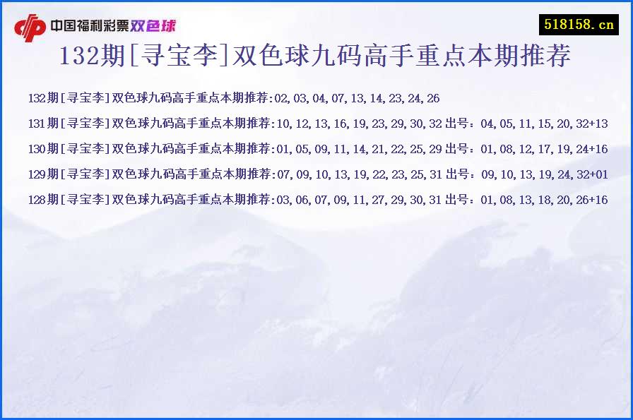 132期[寻宝李]双色球九码高手重点本期推荐