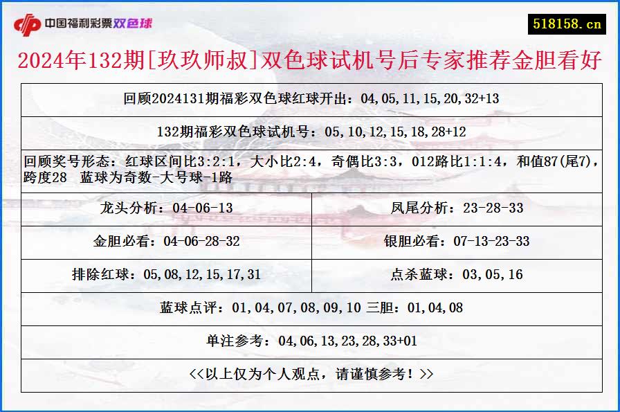 2024年132期[玖玖师叔]双色球试机号后专家推荐金胆看好