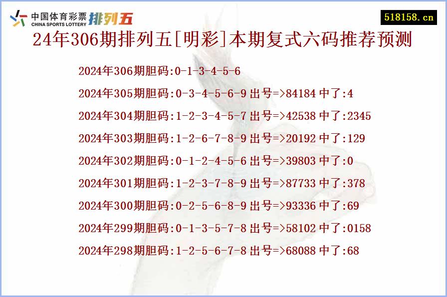 24年306期排列五[明彩]本期复式六码推荐预测