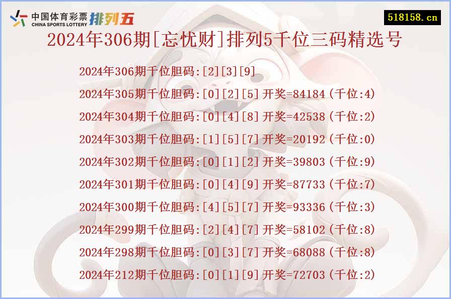 2024年306期[忘忧财]排列5千位三码精选号