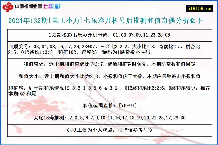 2024年132期[电工小万]七乐彩开机号后推测和值奇偶分析必下一