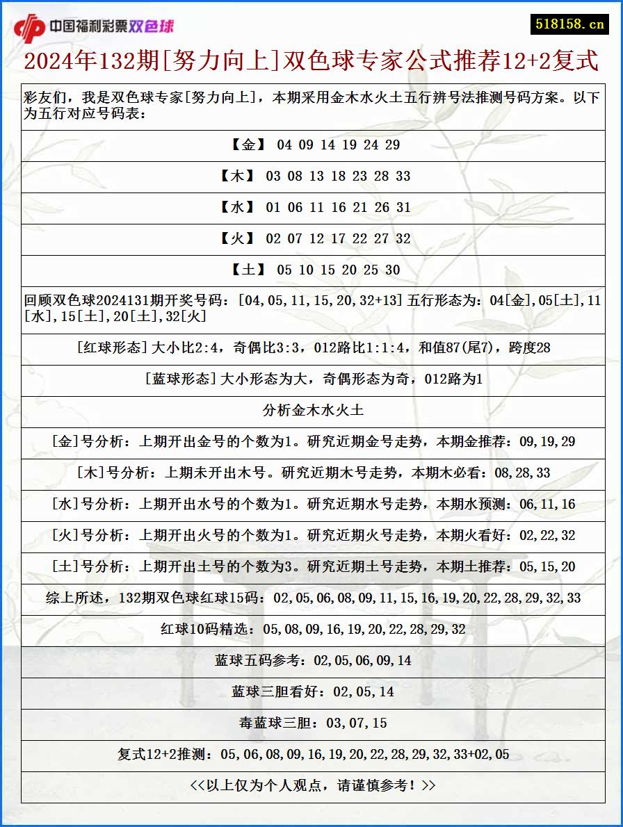 2024年132期[努力向上]双色球专家公式推荐12+2复式