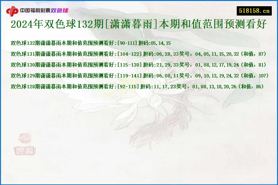 2024年双色球132期[潇潇暮雨]本期和值范围预测看好