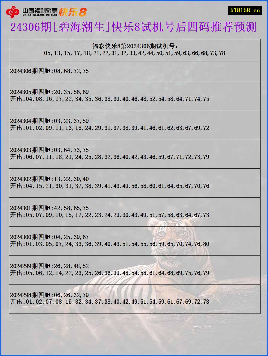 24306期[碧海潮生]快乐8试机号后四码推荐预测