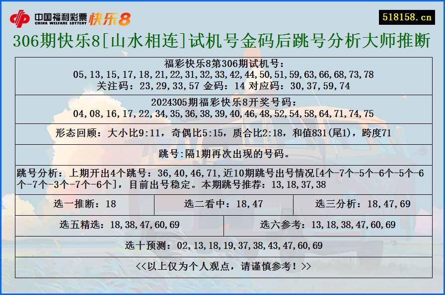 306期快乐8[山水相连]试机号金码后跳号分析大师推断