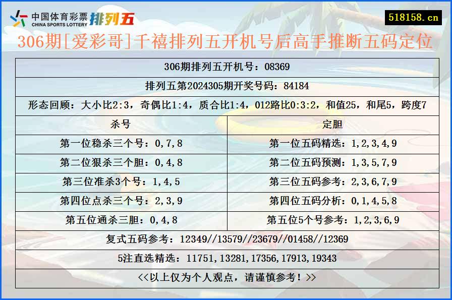 306期[爱彩哥]千禧排列五开机号后高手推断五码定位