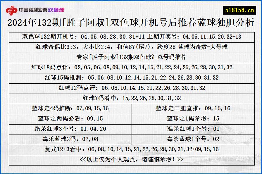 2024年132期[胜子阿叔]双色球开机号后推荐蓝球独胆分析