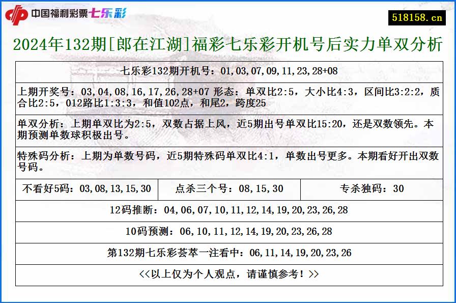 2024年132期[郎在江湖]福彩七乐彩开机号后实力单双分析