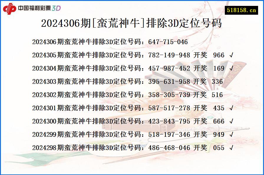 2024306期[蛮荒神牛]排除3D定位号码