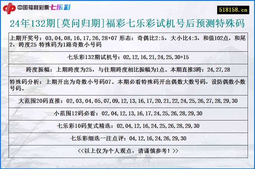 24年132期[莫问归期]福彩七乐彩试机号后预测特殊码