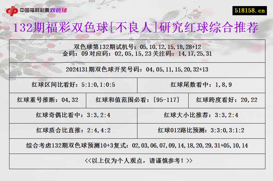 132期福彩双色球[不良人]研究红球综合推荐