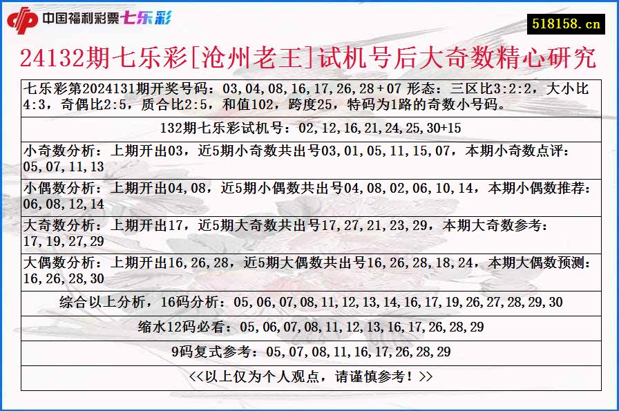 24132期七乐彩[沧州老王]试机号后大奇数精心研究