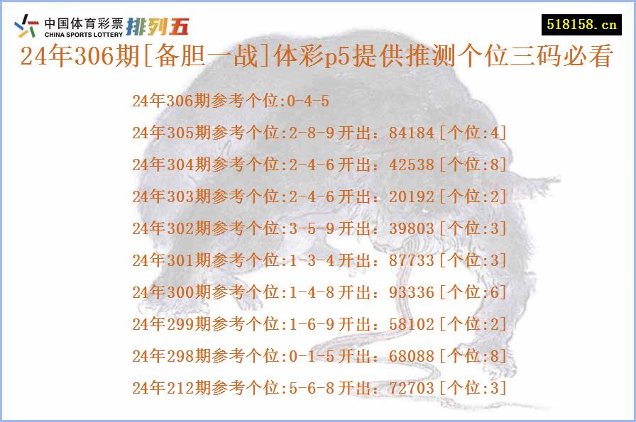 24年306期[备胆一战]体彩p5提供推测个位三码必看