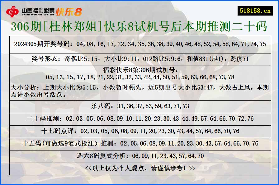 306期[桂林郑姐]快乐8试机号后本期推测二十码