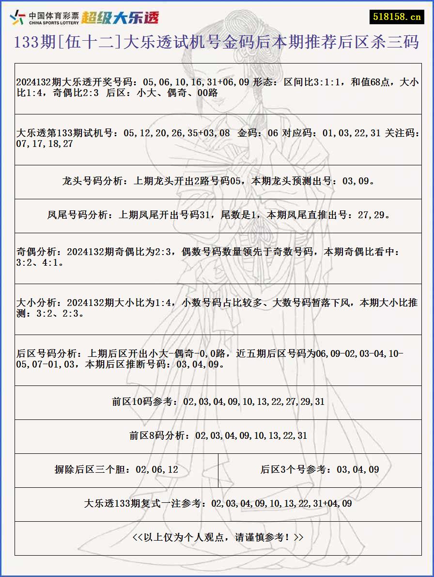 133期[伍十二]大乐透试机号金码后本期推荐后区杀三码