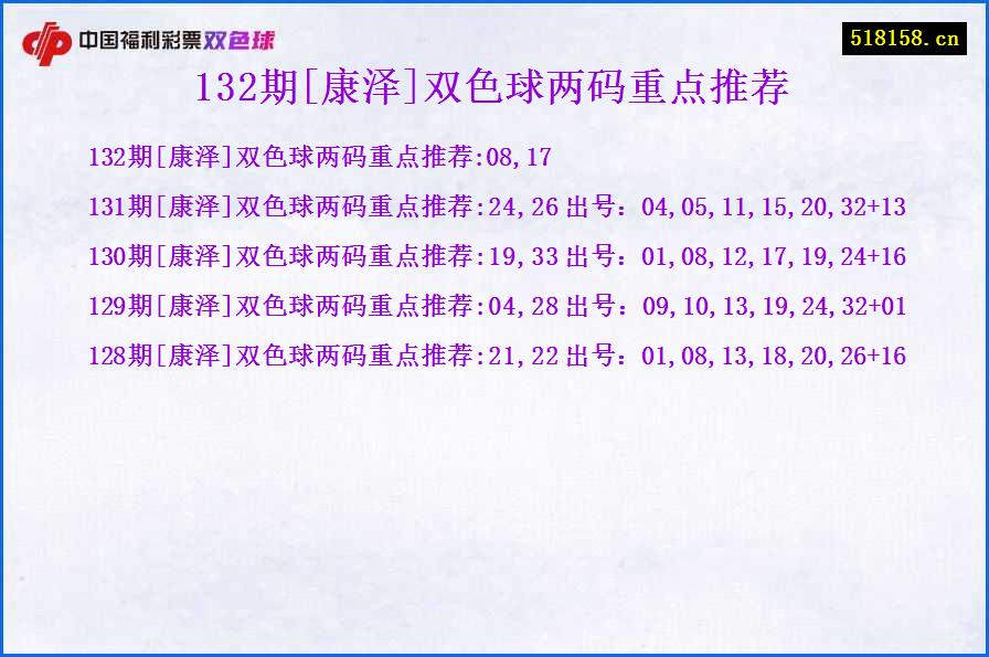 132期[康泽]双色球两码重点推荐