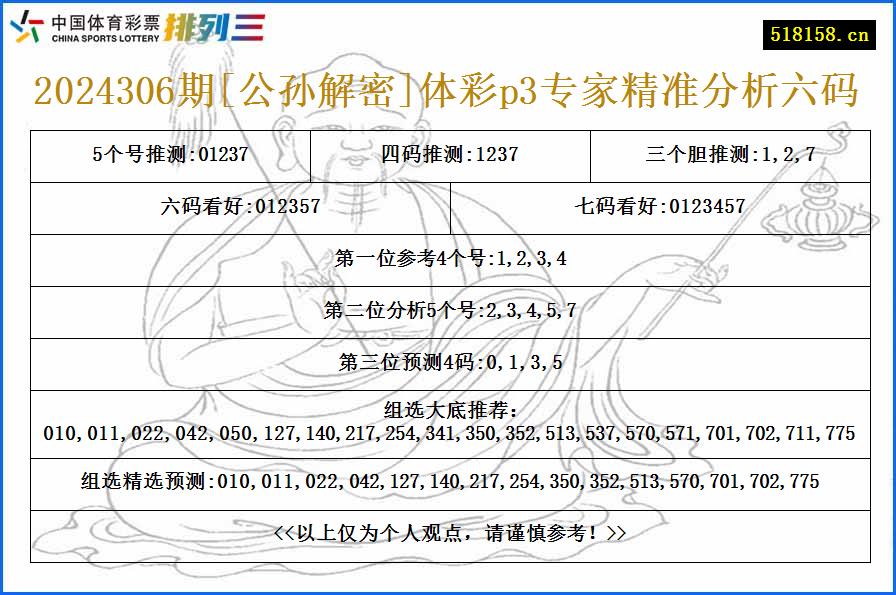 2024306期[公孙解密]体彩p3专家精准分析六码