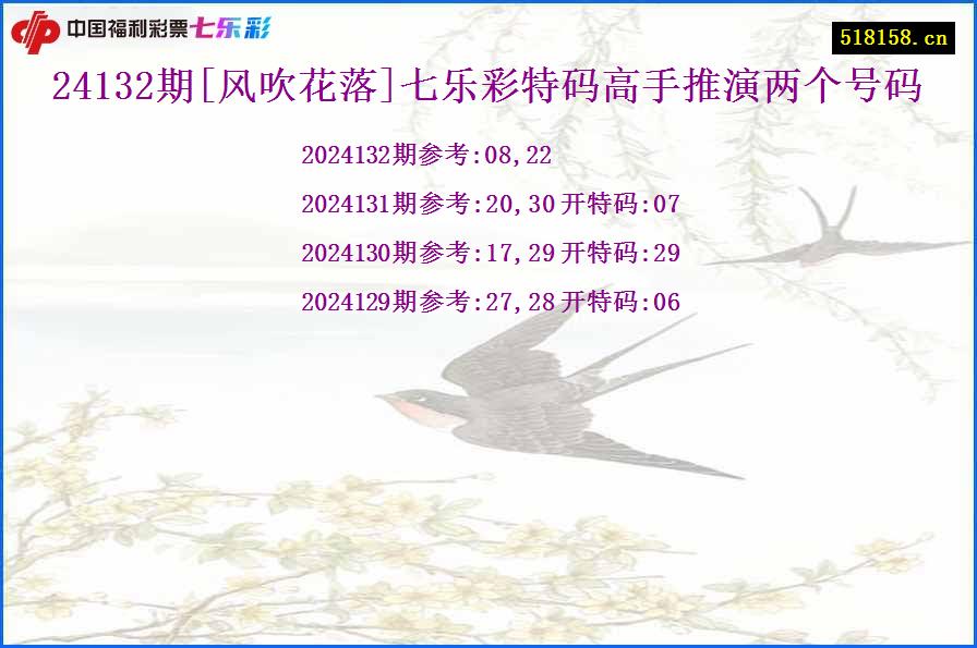 24132期[风吹花落]七乐彩特码高手推演两个号码