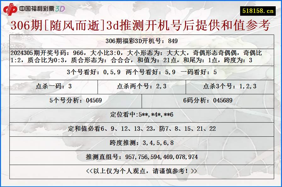 306期[随风而逝]3d推测开机号后提供和值参考