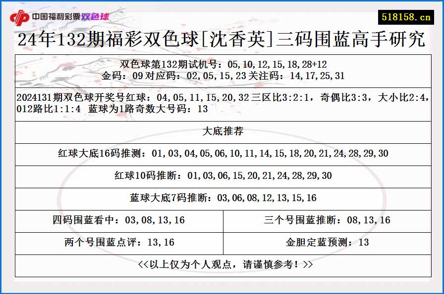 24年132期福彩双色球[沈香英]三码围蓝高手研究