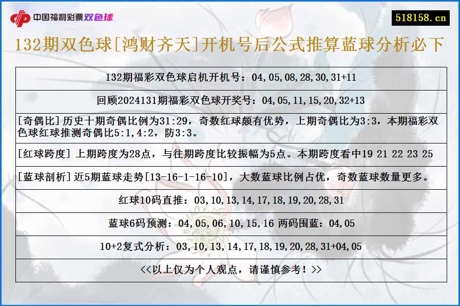 132期双色球[鸿财齐天]开机号后公式推算蓝球分析必下