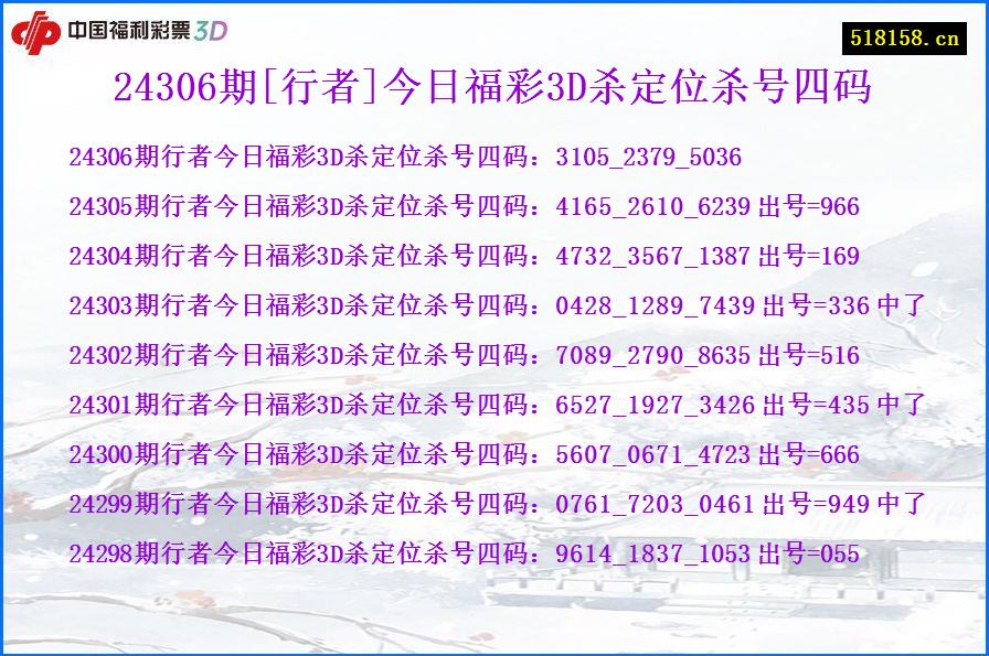 24306期[行者]今日福彩3D杀定位杀号四码