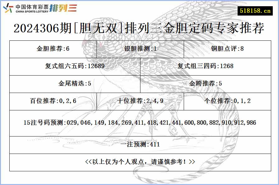 2024306期[胆无双]排列三金胆定码专家推荐