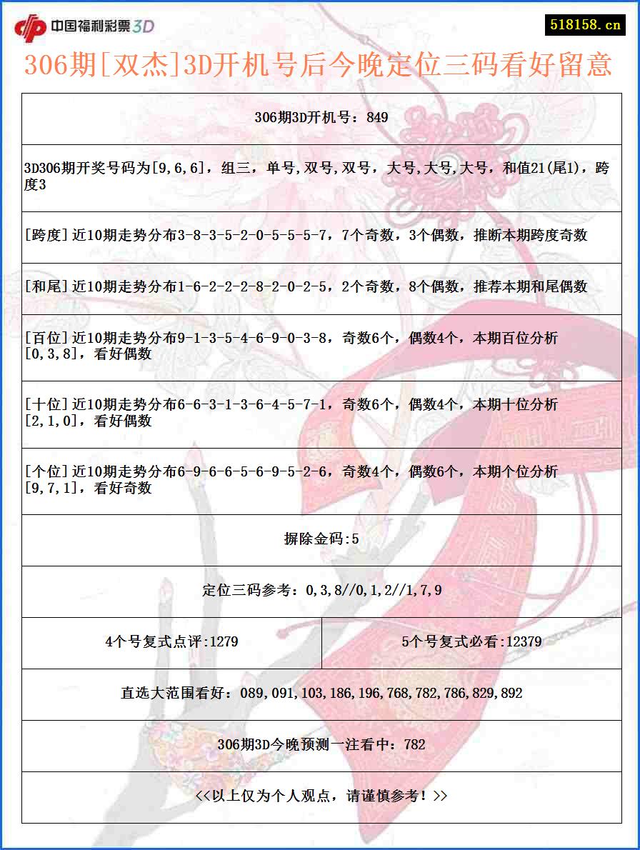 306期[双杰]3D开机号后今晚定位三码看好留意