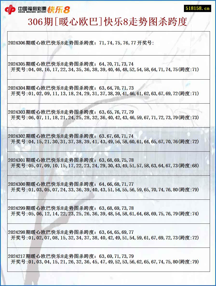 306期[暖心欧巴]快乐8走势图杀跨度