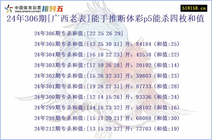 24年306期[广西老表]能手推断体彩p5能杀四枚和值