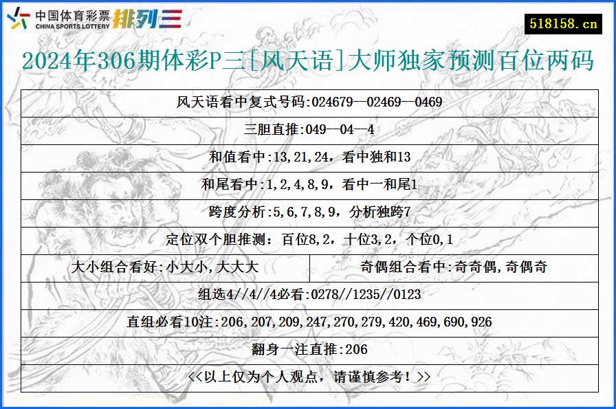 2024年306期体彩P三[风天语]大师独家预测百位两码