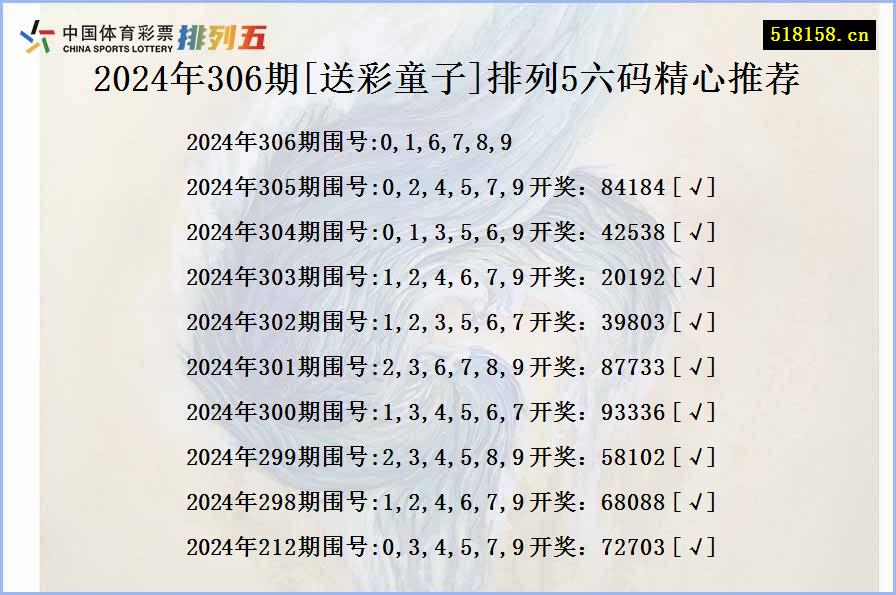 2024年306期[送彩童子]排列5六码精心推荐