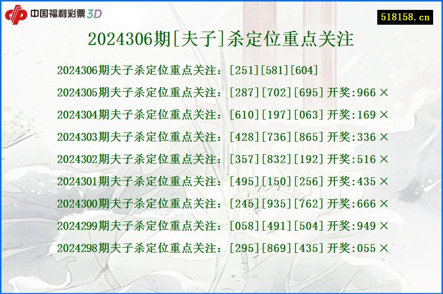 2024306期[夫子]杀定位重点关注