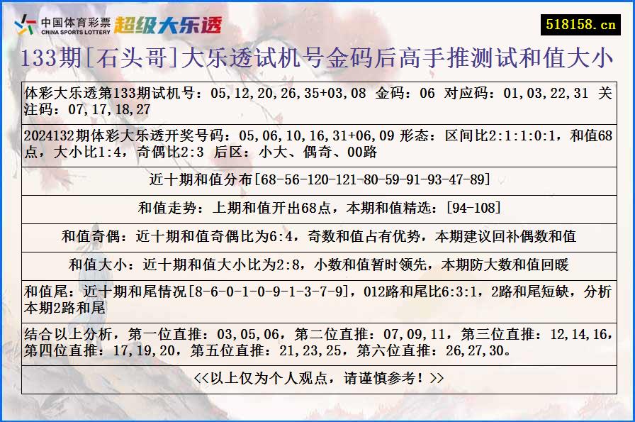 133期[石头哥]大乐透试机号金码后高手推测试和值大小