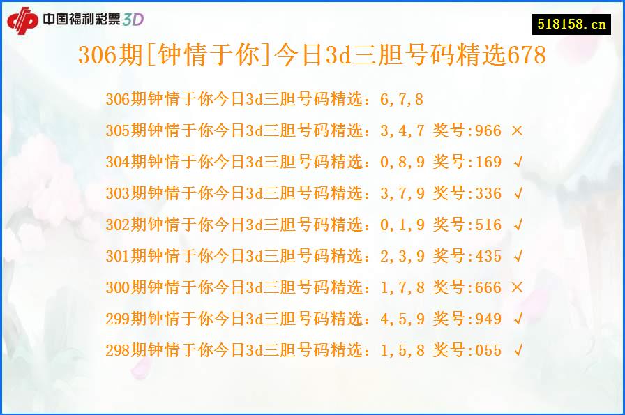 306期[钟情于你]今日3d三胆号码精选678